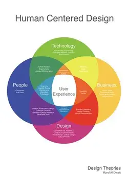 www.interaction-design.org