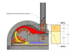 www.pizzaovensupplies.co.uk