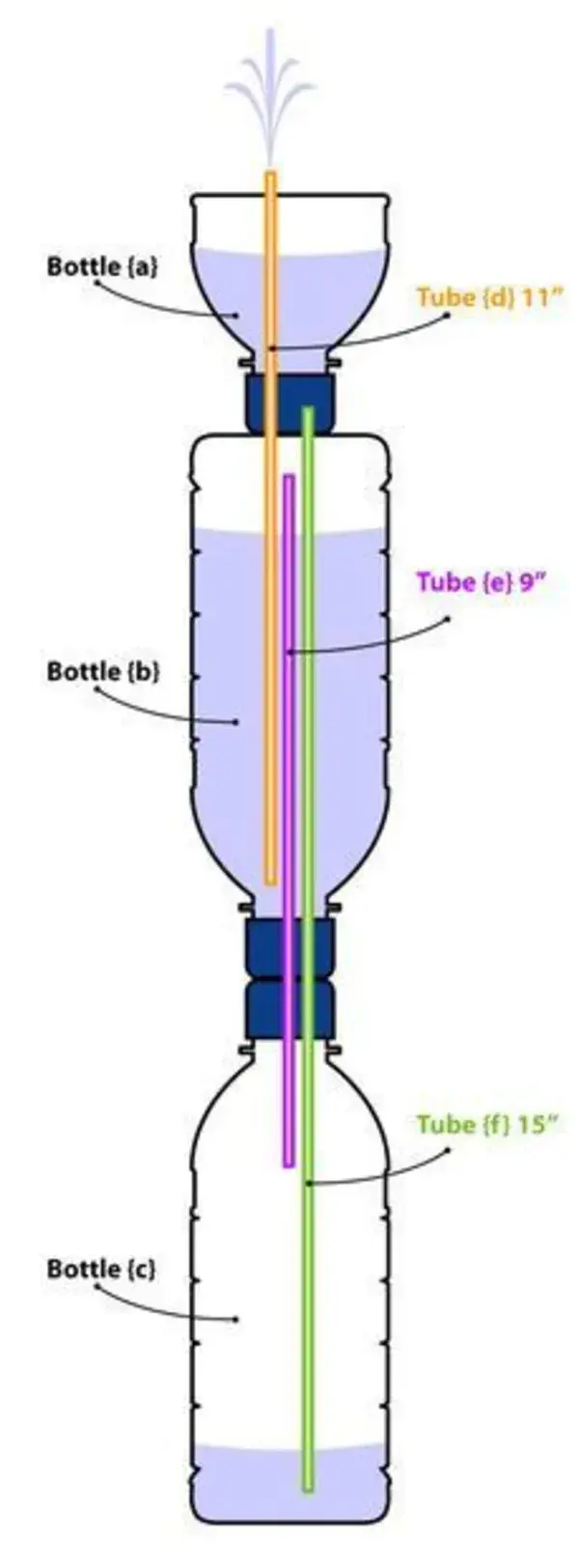 www.instructables.com