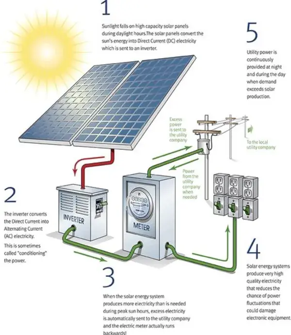 solarcraft.com