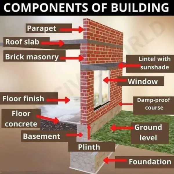 thecivilengineerings.com