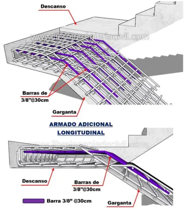 www.libreingenieriacivil.com