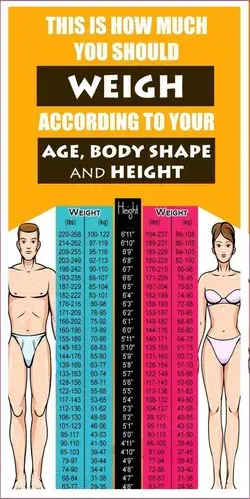 Here Is How Much Weight Should You Actually Have, According By Your Height