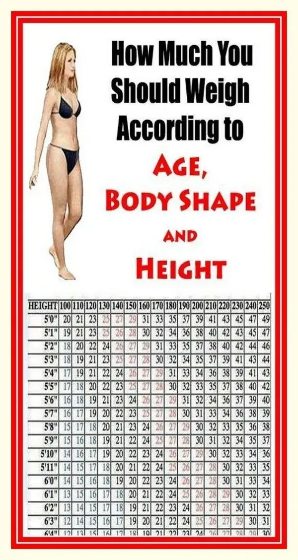 THIS IS HOW MUCH YOU SHOULD WEIGH ACCORDING TO YOUR AGE, BODY SHAPE AND HEIGHT