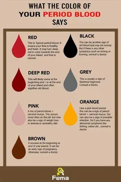 See What The Color Of Your Period Blood Says