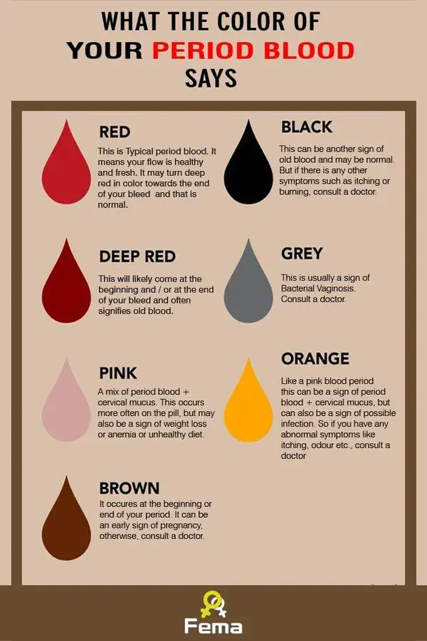 See What The Color Of Your Period Blood Says