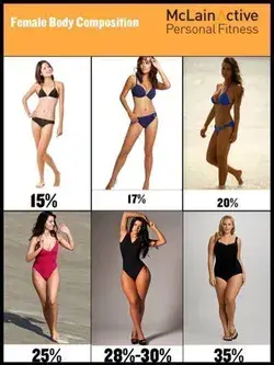 Easy & Best Tips To Lose Weight Naturally Without Exercise &