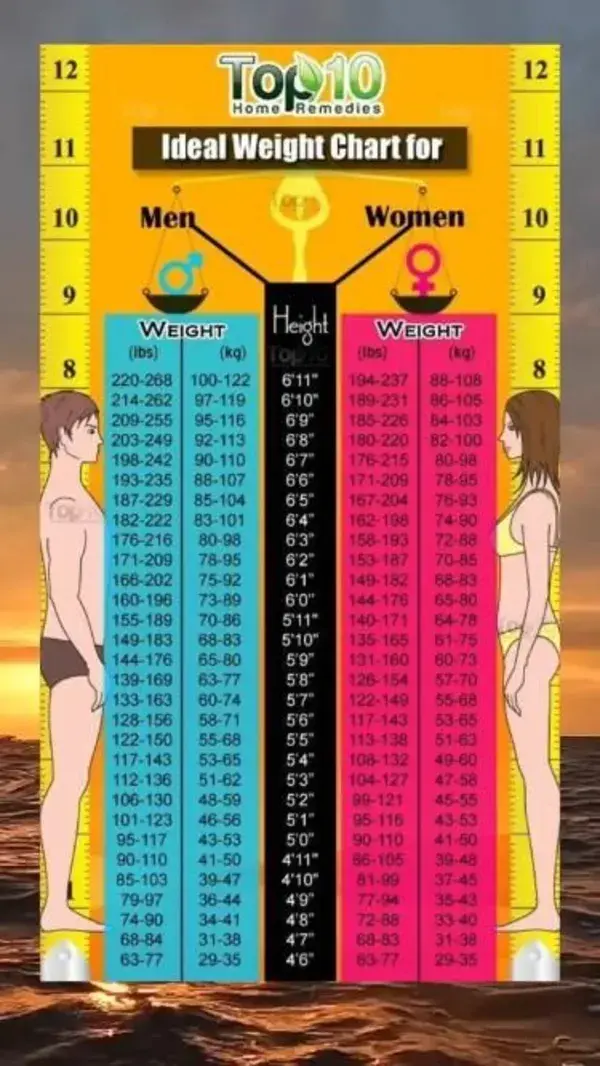 Ideal Weight Chart For Men & Women