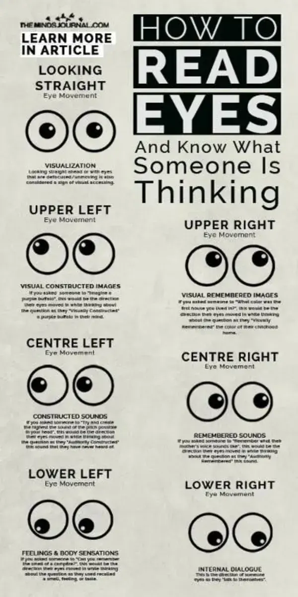 How to read eyes and know what some one is thinking