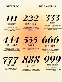 Repeating Numbers and their Meanings- numerology report