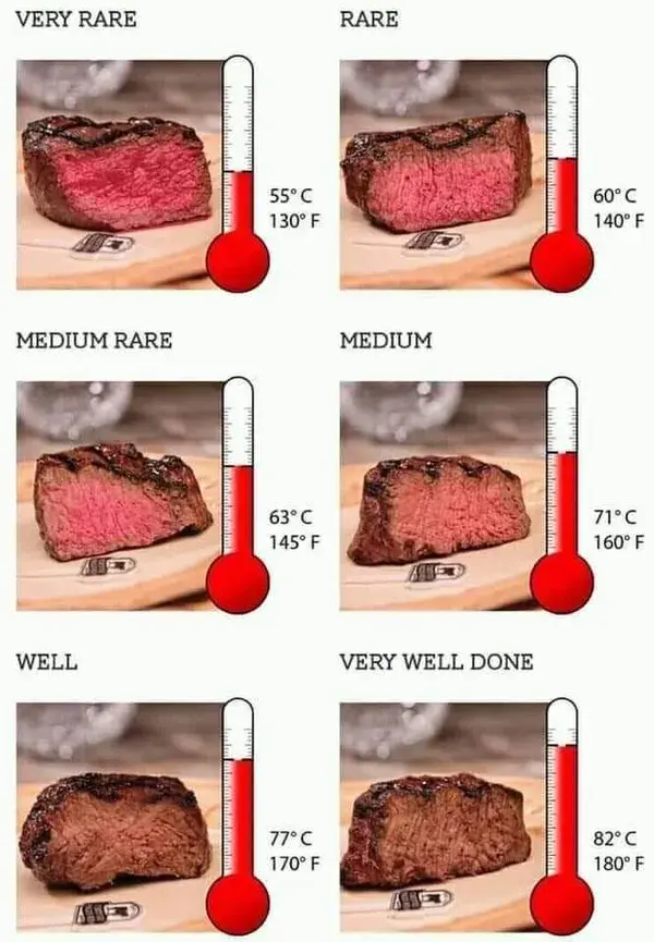 Steak cooking guide