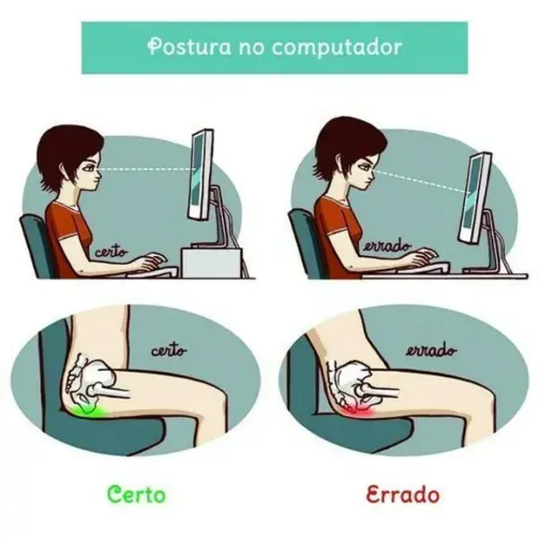 Postura no computador