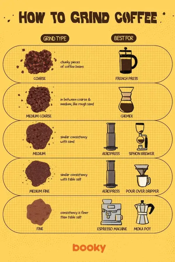 How to Grind Coffee For Every Brewing Method