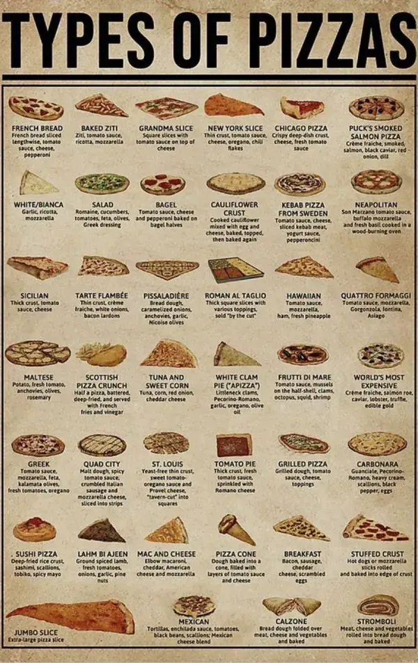 Different Types of Pizza | Pizza Type Names