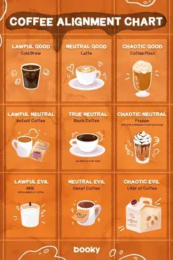 Coffee Alignment Chart