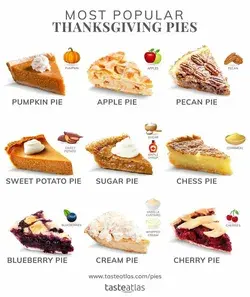 Most Popular Thanksgiving Pies