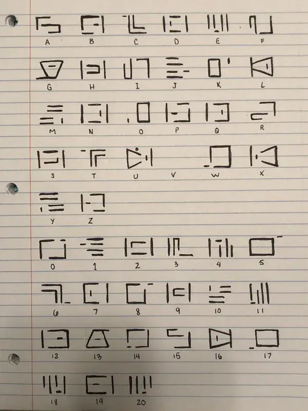 Twenty One Pilots alphabet 