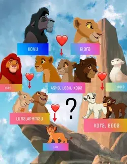 The lion king family tree||The circle of the past||The lion king 4 to 6