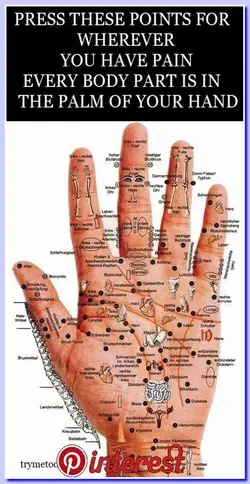 Press These Points For Wherever You Have Pain � Every Body Part Is In The Palm Of Your Hand
