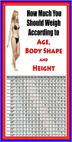 THIS IS HOW MUCH YOU SHOULD WEIGH ACCORDING TO YOUR AGE, BODY SHAPE AND HEIGHT