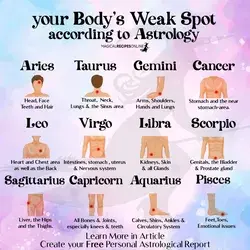 Medical Astrology: What's your Body's Weak Spot? - Magical Recipes Online