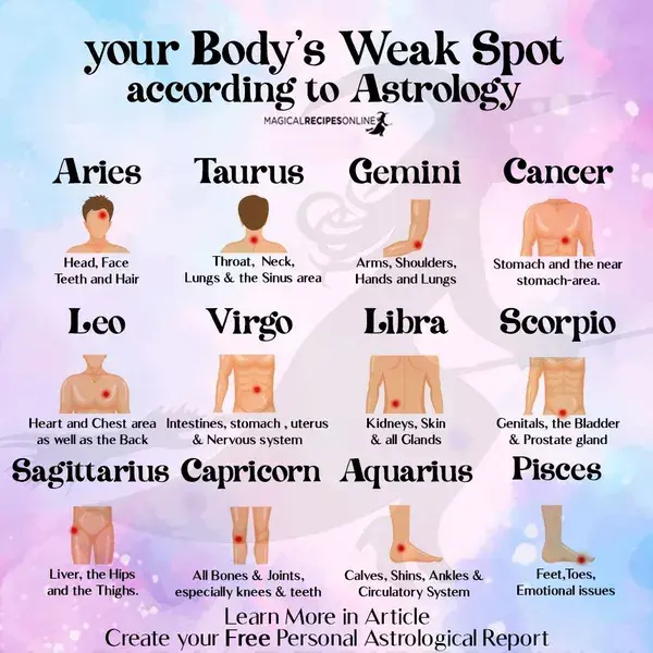 Medical Astrology: What's your Body's Weak Spot? - Magical Recipes Online