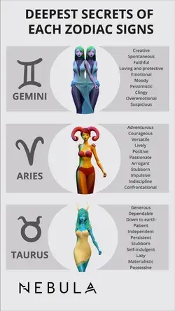 😍Relationship Ratings For  Zodiac Signs facts - Relationship goals - Cute couple love aesthetic