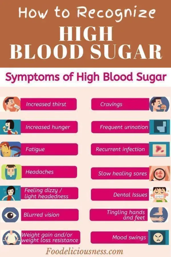 HOW TO RECOGNIZE HIGH BLOOD SUGAR SYMPTOMS OF HIGH BLOOD SUGAR