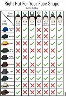 Right hat for your face shape