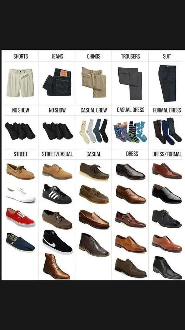 Couple of important shoe tips for men by @mens_priorities