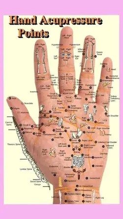 Hand Exercise Points