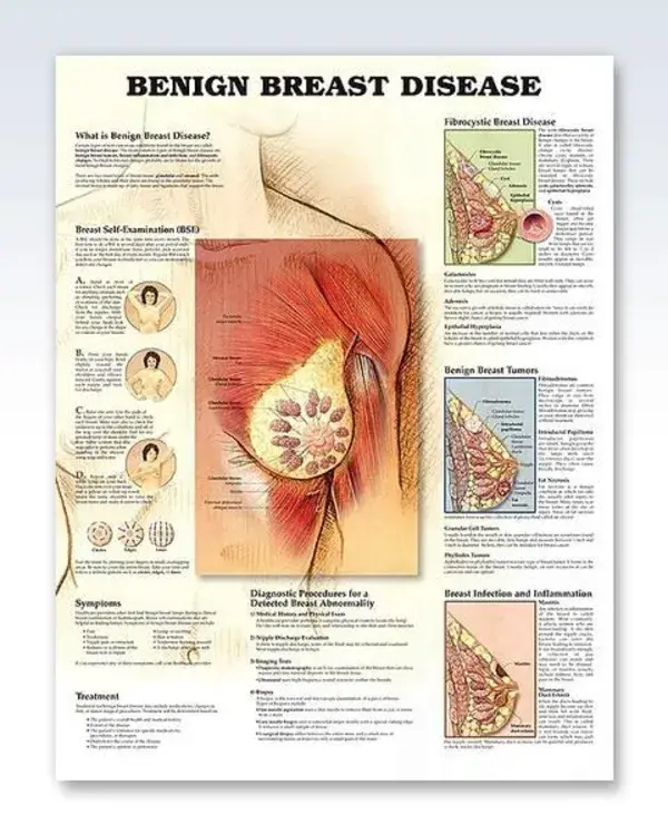 clinicalposters.com