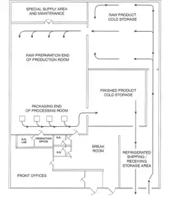 Evacuation plan