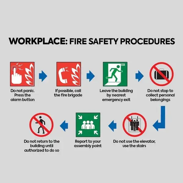 Tips for Workplace Fire Safety Procedures