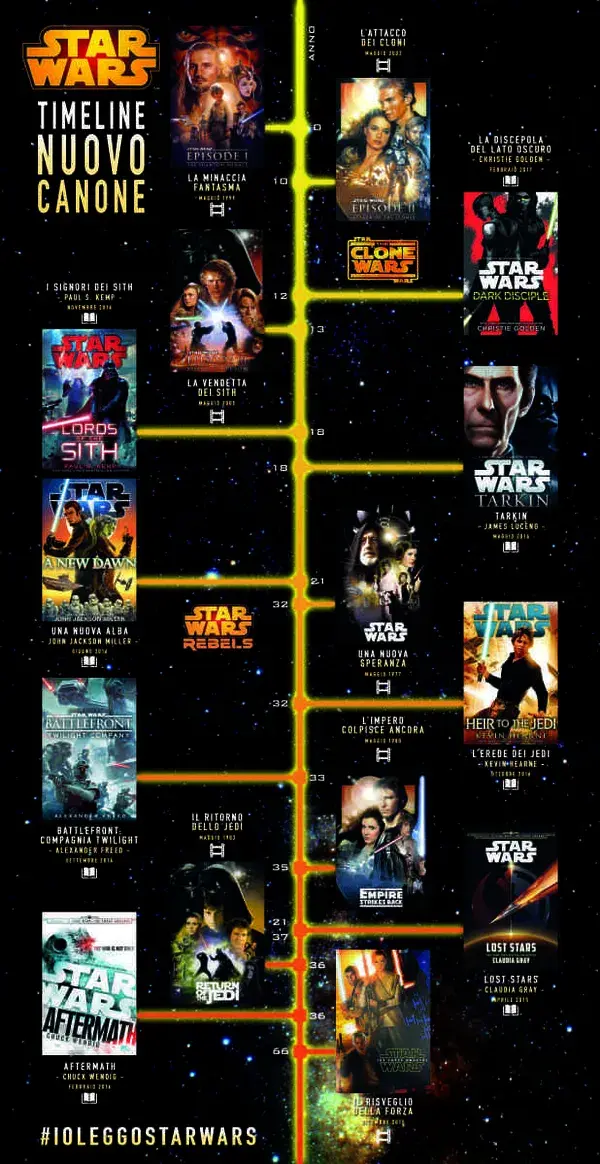 starwarslibricomics.it