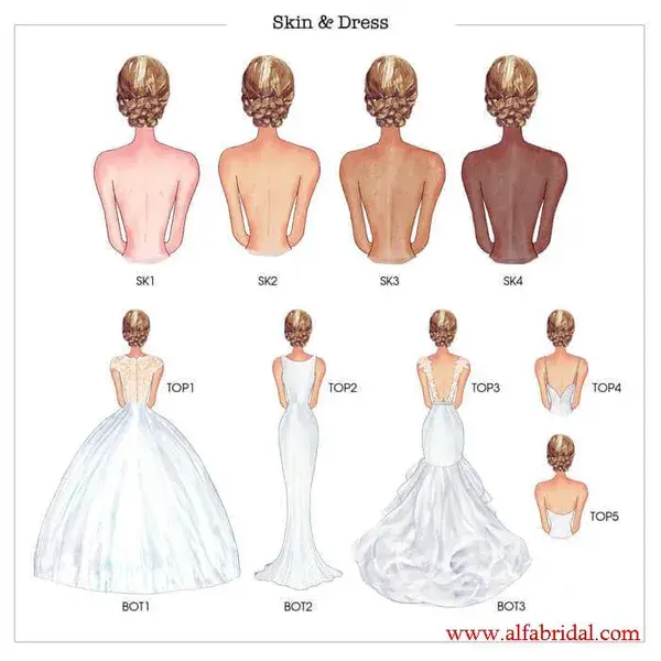 How To Choose Wedding Dress