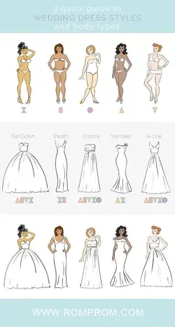 Guide to Wedding Dress Styles and Body Types