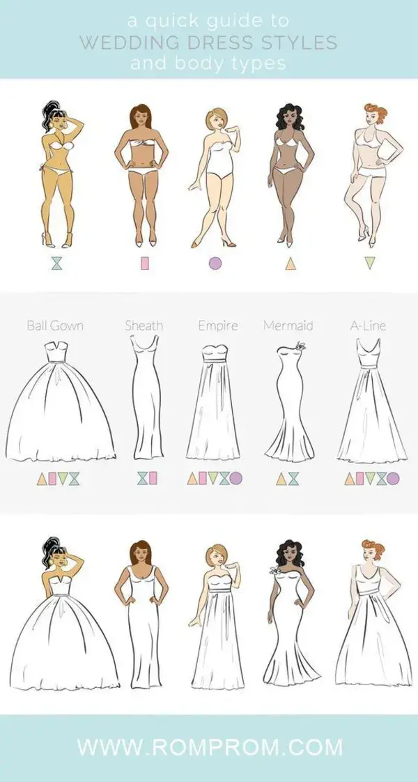 Guide to Wedding Dress Styles and Body Types