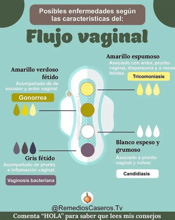 Cómo evitar el envejecimiento vaginal, de forma sencilla