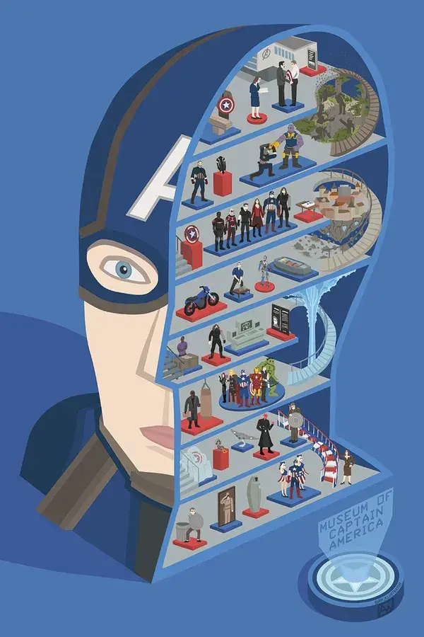 Museum of Captain America