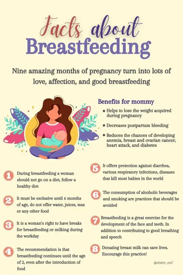 Breastfeeding Facts