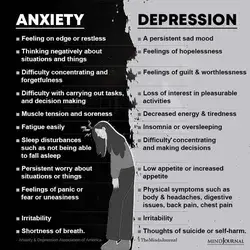 Symptoms Of Anxiety And Depression