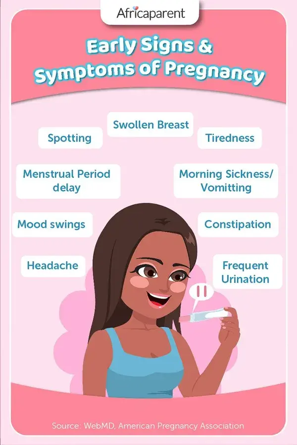 Early Signs & Symptoms of Pregnancy