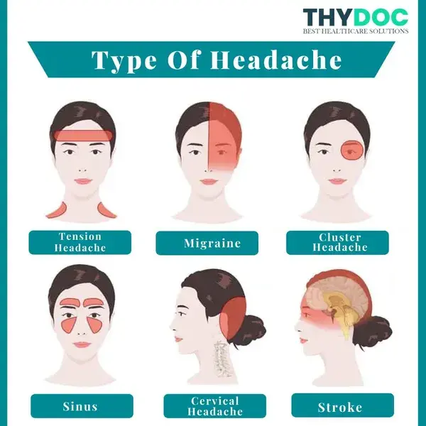 Type of Headache