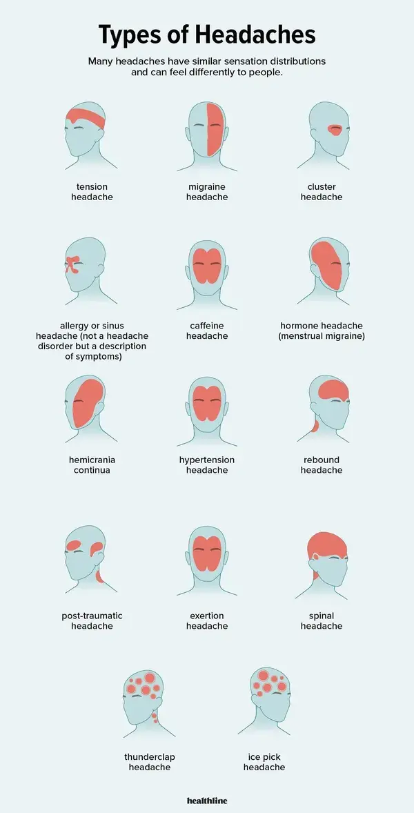 Types of Headaches: Symptoms, Causes, Treatments, and More