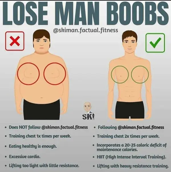 How to lose man boobs