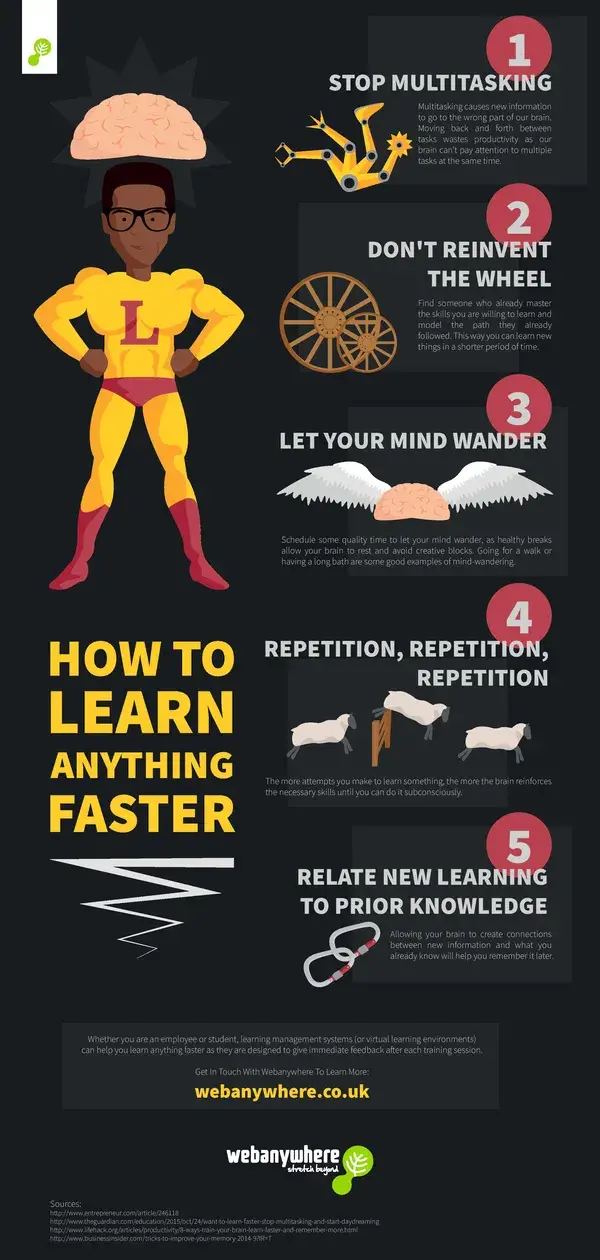 elearninginfographics.com