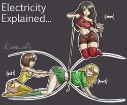 Funny Ohm's Law and Electricity