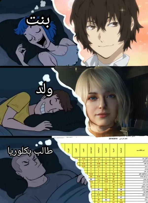 درجات عليها كركم