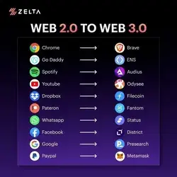 Web 3.0